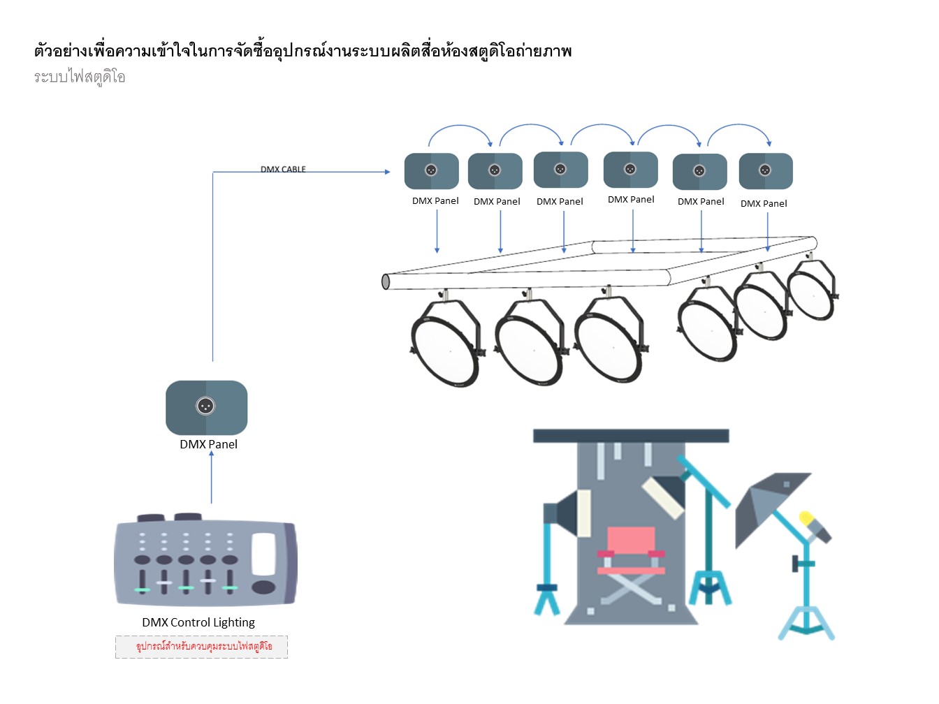 การจัดซื้อระบบห้องประชุมและห้องเรียนออนไลน์ smart meeting room and smart classroom ห้องประชุม สตูดิโอ ไลฟ์สด ห้องเรียนออนไลน์ metaverse meta meta verse ห้องเสมือนจริง