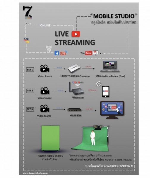 smart meeting room ห้องประชุมอัจฉริยะ ห้องเรียนออนไลน์ 4.0 e-learning, online education with smart screen, smart classroom,virtual classroom, virtual meeting room, TOR, e-bidding